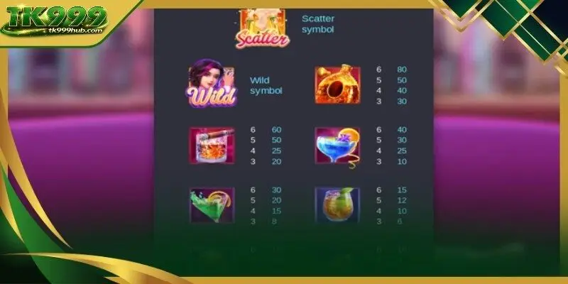 A close look at the paytable and the specific symbol required for victory